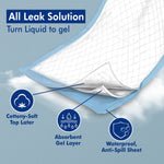 Friends Premium Underpads - Image 3